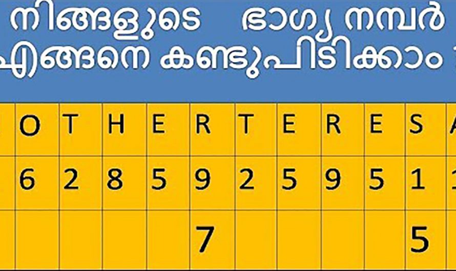 ഓരോ പേരിന്റെയും ലക്കി നമ്പർ കണ്ടെത്താൻ ഇങ്ങനെ ചെയ്യാം. ഇതാരും കണ്ടില്ലെന്ന് നടിക്കരുതേ.